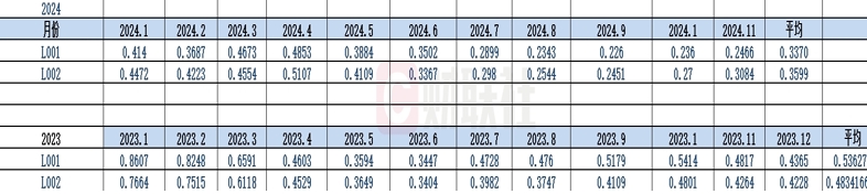 债牛推动债券借贷业务“爆棚” 前11月成交量逼近37万亿 日均涨幅达45%