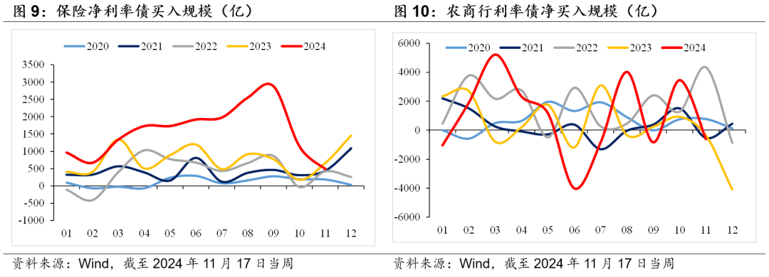债市日报：12月26日