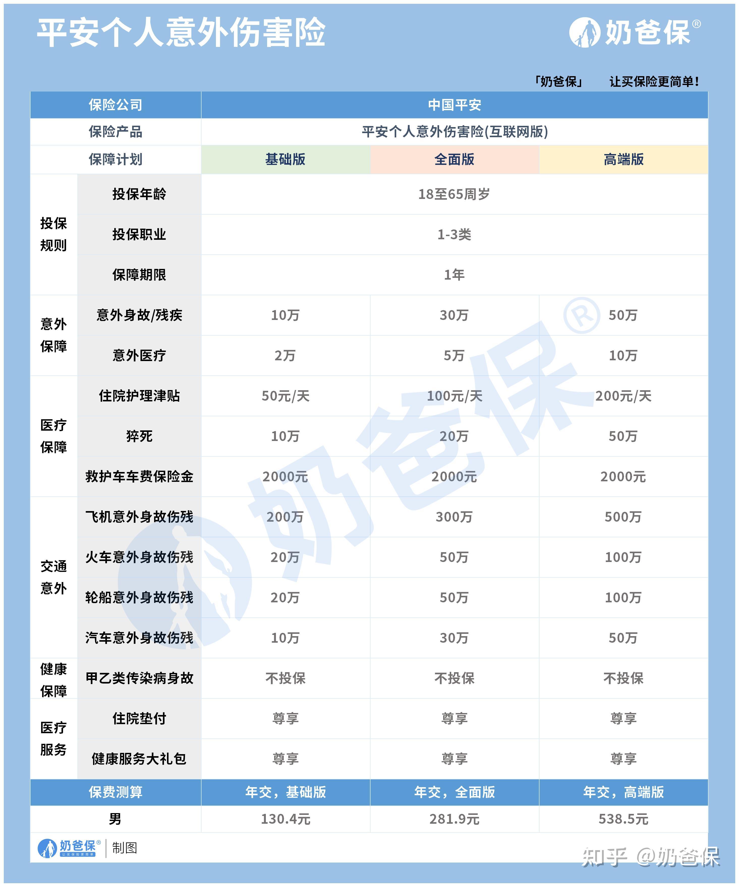 人保财险政银保 ,拥有“如意行”驾乘险，出行更顺畅！_婴幼儿保健用品行业发展趋势及投资分析