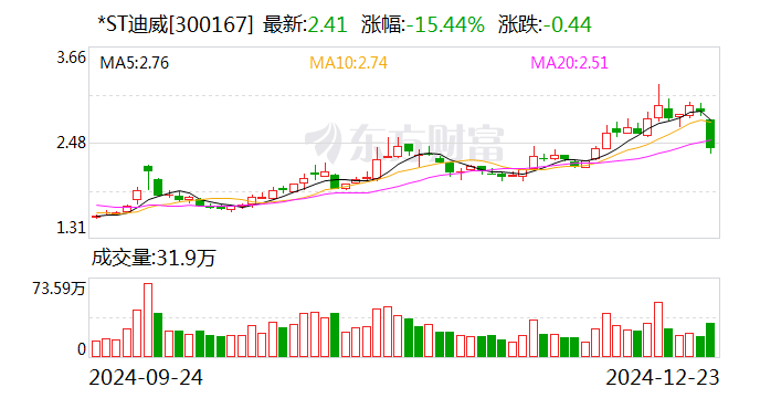 莱美药业12月26日龙虎榜数据