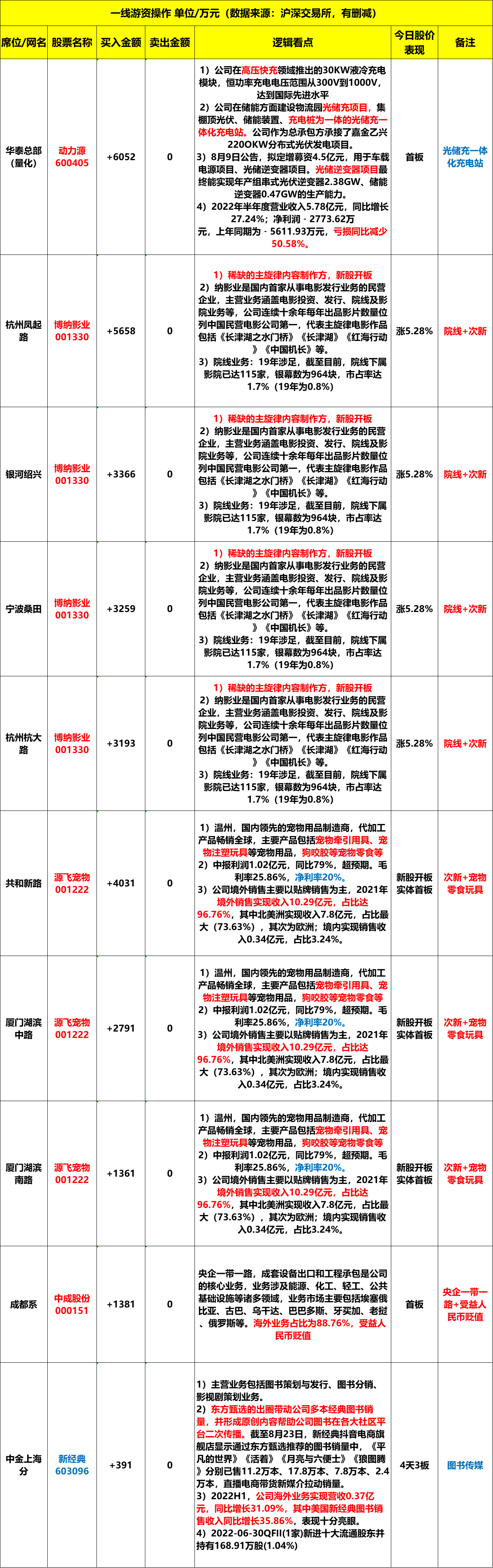 立新能源龙虎榜数据（12月26日）
