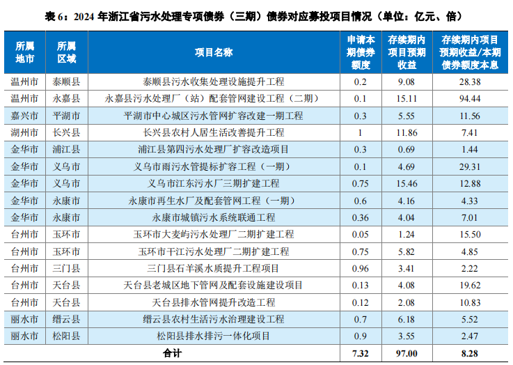 十省份试点专项债项目“自审自发”，明年发债节奏将加快