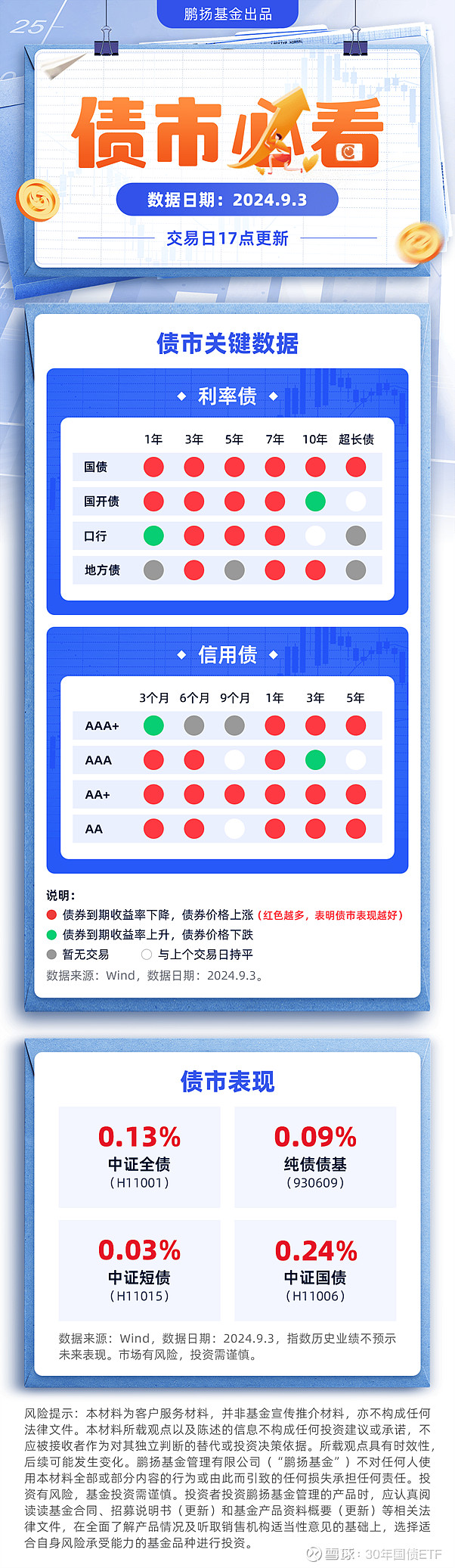 年内降准预期或已落空 2025年第一次降准可能发生在第一季 | 债圈大家说12.26