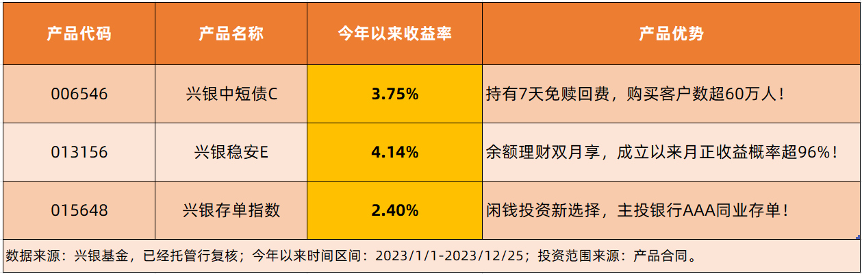 年内降准预期或已落空 2025年第一次降准可能发生在第一季 | 债圈大家说12.26