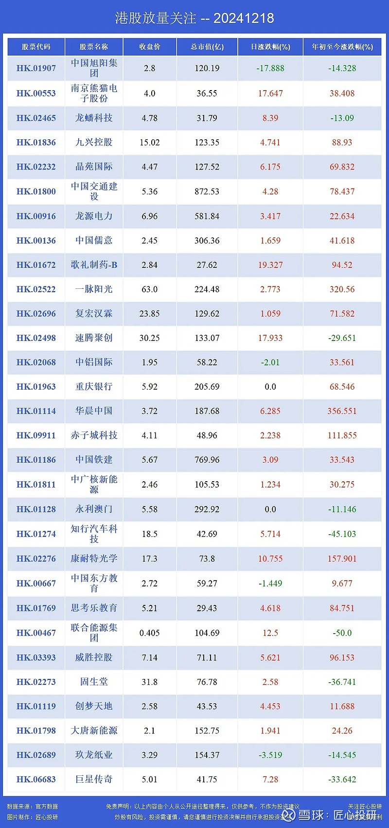 香港恒生指数午间收涨0.12%，恒生科技指数涨1.2%
