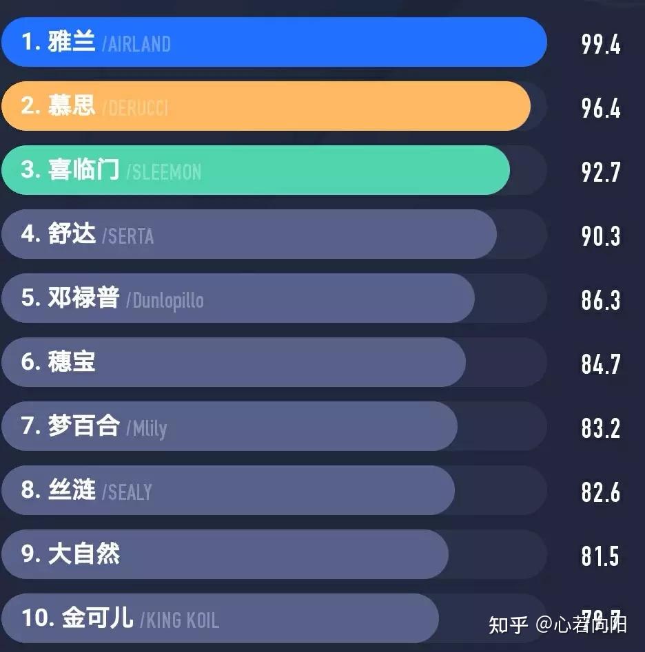 喜临门获得外观设计专利授权：“床垫（发财垫2）”