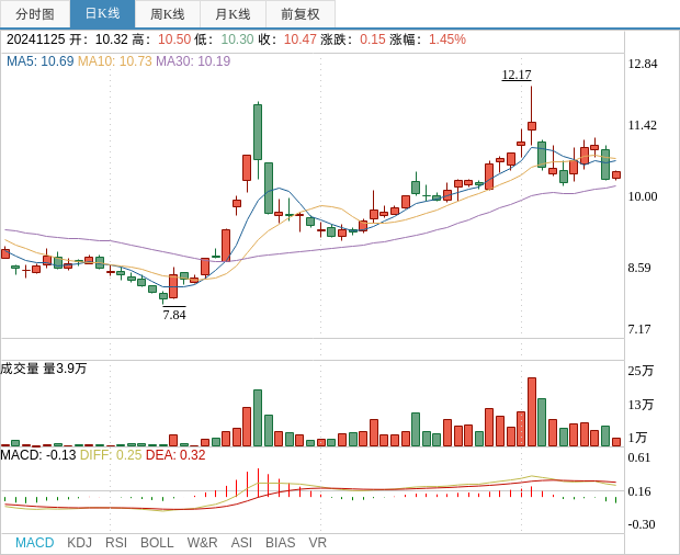金风科技：股东和谐健康拟减持公司不超1%股份