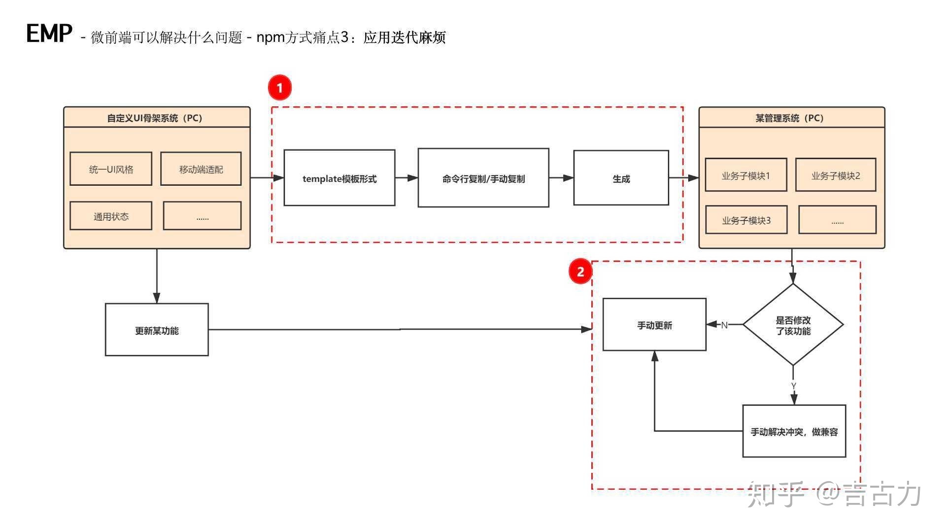 建设银行获得发明专利授权：“一种处理基于qiankun的微前端架构的方法和装置”