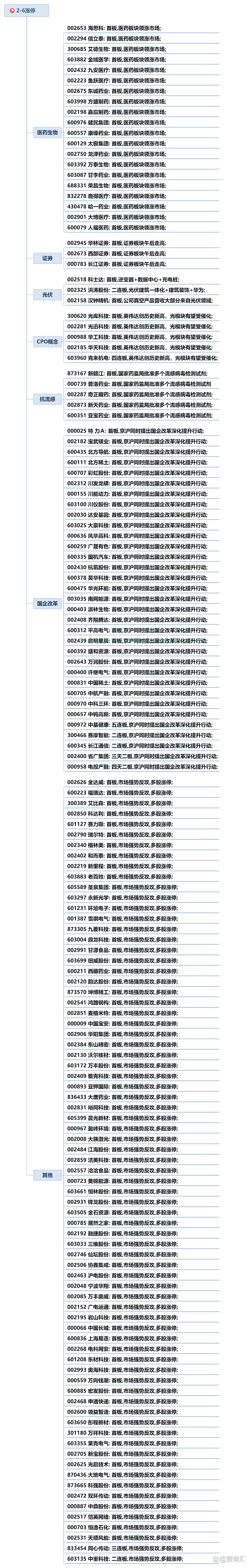 刚刚，6家公司发布利空公告