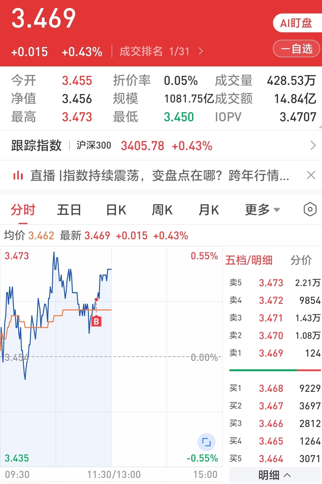 稀缺！低PE+低PB的红利资产股仅33只，股息率最高超12%