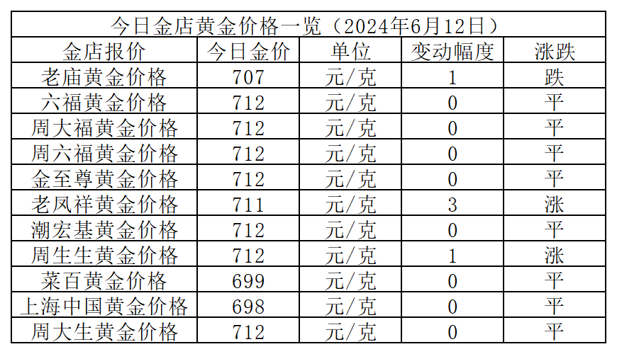 2024年12月31日现货白糖价格行情今日报价多少钱一吨