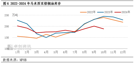 1月2日棕榈油期货持仓龙虎榜分析：多空双方均呈进场态势