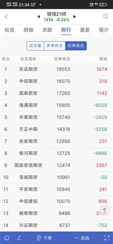 1月2日豆一期货持仓龙虎榜分析：乾坤期货增仓1324手空单
