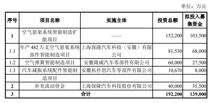 南阳产投集团拟发行40亿元公司债，选聘承销商