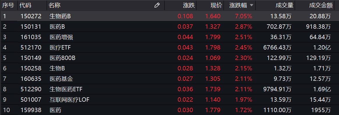 热门中概股涨跌不一，纳斯达克中国金龙指数跌1.51%