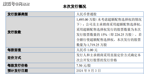 新年“大红包”！北交所2025年首只新股，涨超4倍！