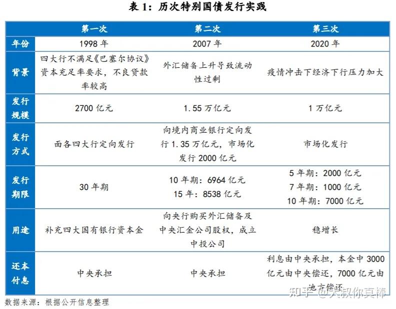 国家发改委：2025年将增加超长期特别国债发行规模，提高国债资金对项目的支持比例