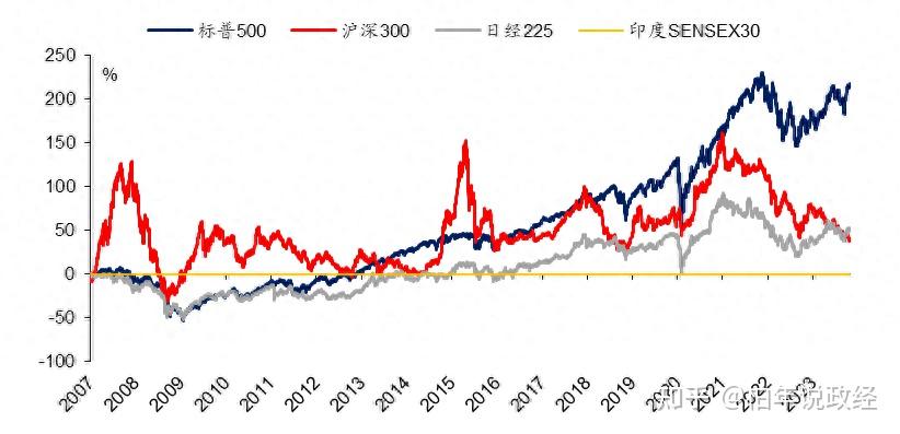 印度SENSEX30指数开盘涨0.16%