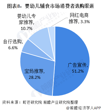 婴幼儿配方奶粉行业政策分析及前景预测_保险有温度,人保有温度