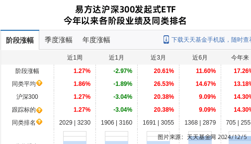 【ETF观察】1月2日风格策略ETF净流入17.26亿元