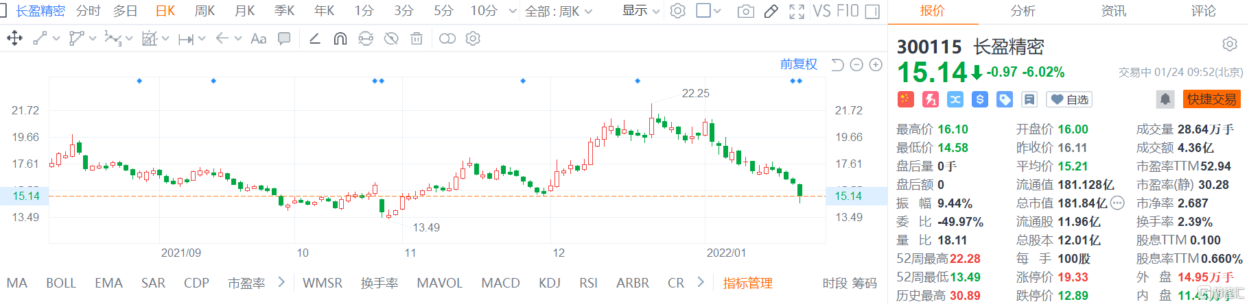 今世缘：控股股东获得4.9亿元A股股份增持资金贷款支持