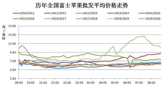 （2025年1月3日）今日苹果期货最新价格查询