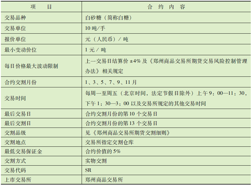 （2025年1月3日）白糖期货价格行情今日报价