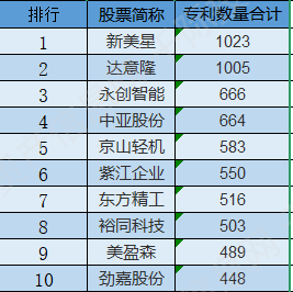 紫江企业获得实用新型专利授权：“一种瓶胚输送装置”