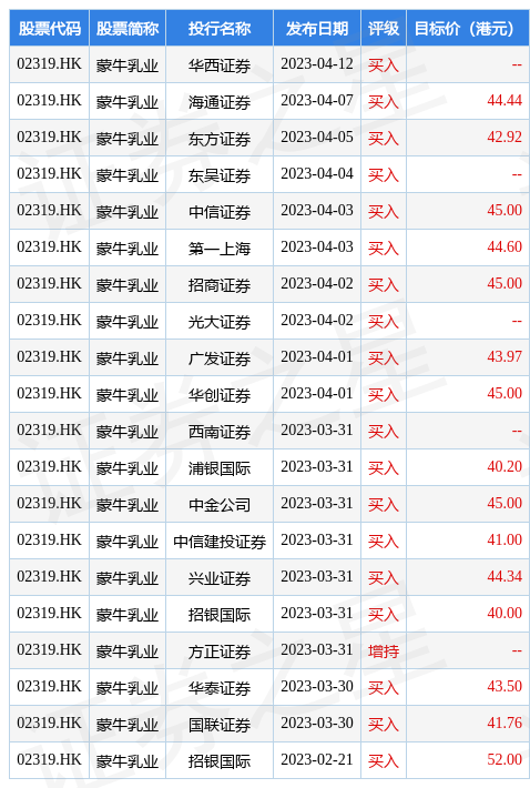 N天和上午收盘涨372.03% 半日换手率61.65%