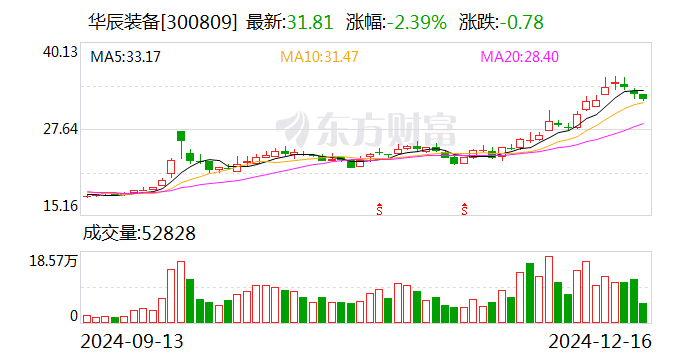 天禄科技最新股东户数环比下降12.54% 筹码趋向集中