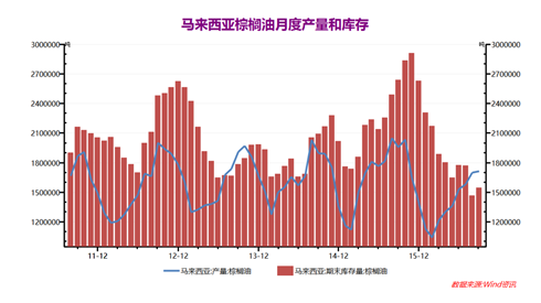 节前备货叠加库存利空 豆油价格高位逐渐回落