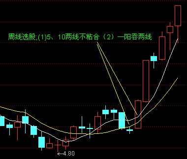 短线防风险 198只个股短期均线现死叉