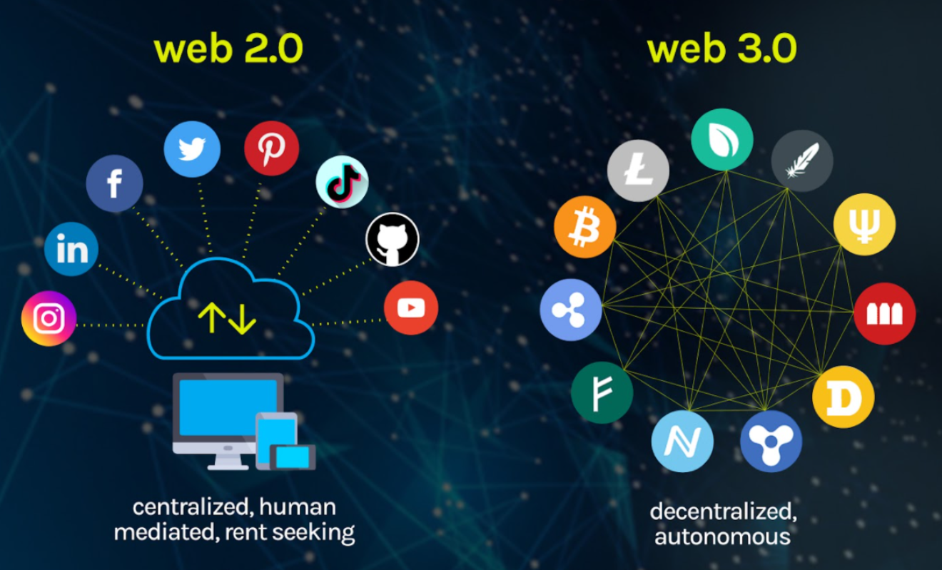 Web3.0概念下跌6.21%，主力资金净流出53股