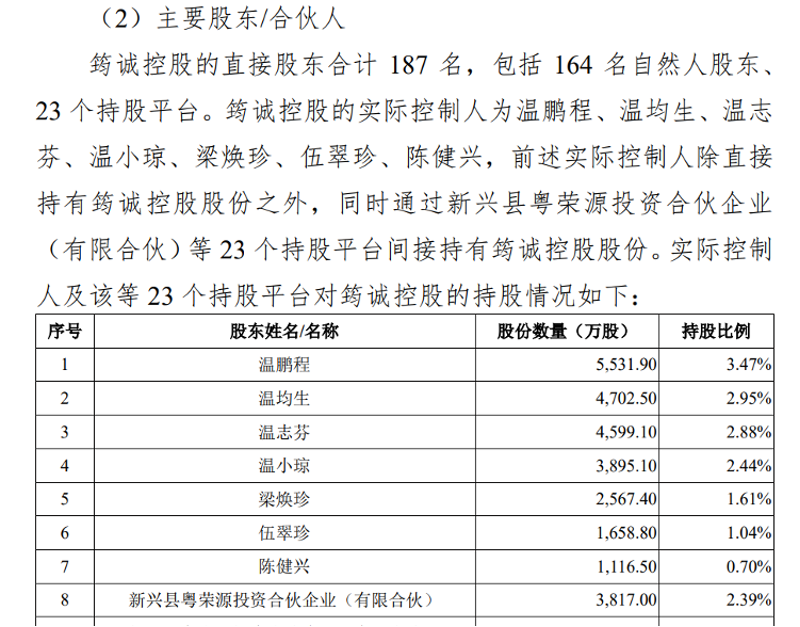 温氏股份预计2024年净利润90亿元—95亿元
