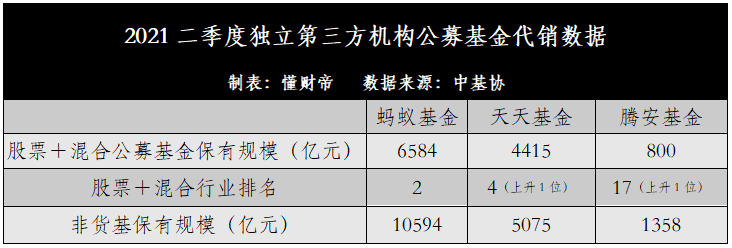 事关公募基金佣金披露！中基协发布相关要求与模板