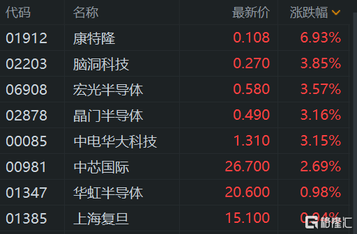 抖音概念(字节概念)概念下跌6.16%，主力资金净流出140股