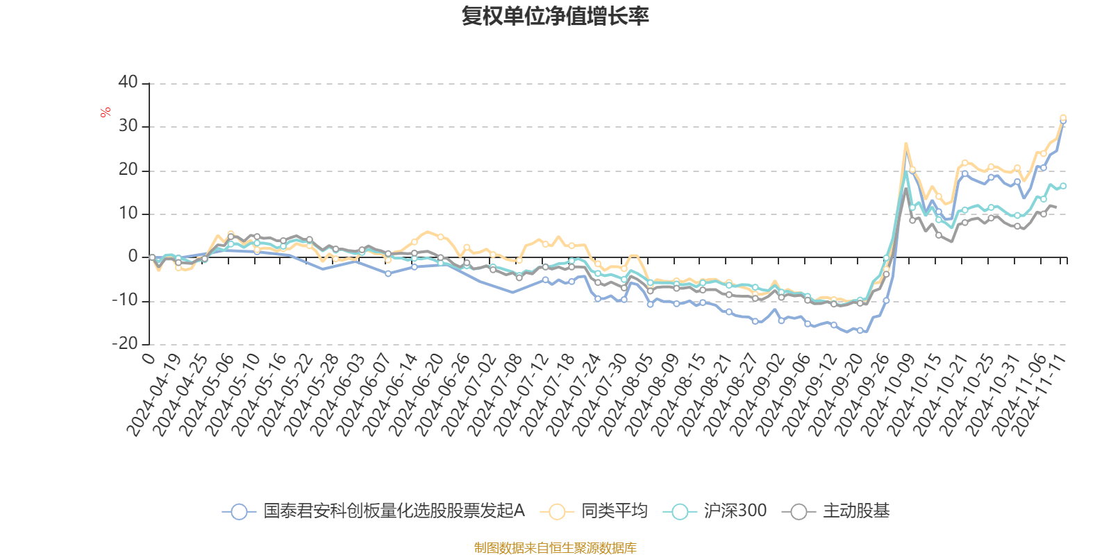 科创板平均股价27.05元，30股股价超百元