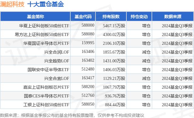 科创板平均股价27.05元，30股股价超百元