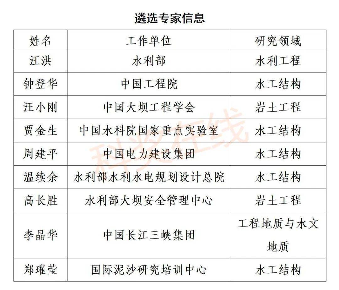 中国科协青托工程专项计划首批托举3000余名博士生