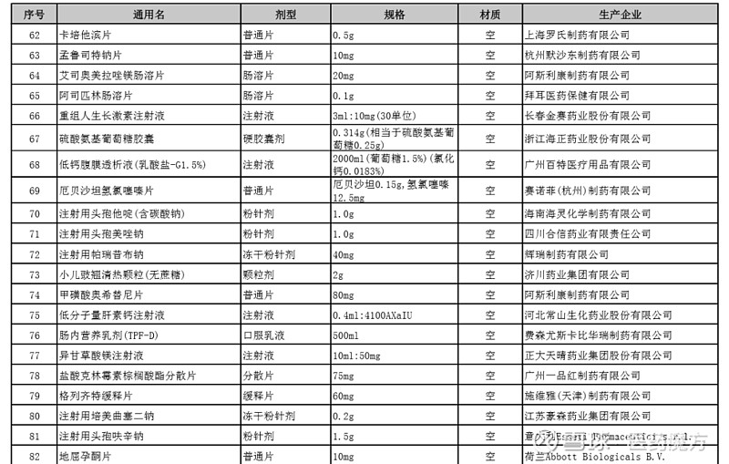 石药集团(01093.HK)连续2日回购，累计回购1260.00万股