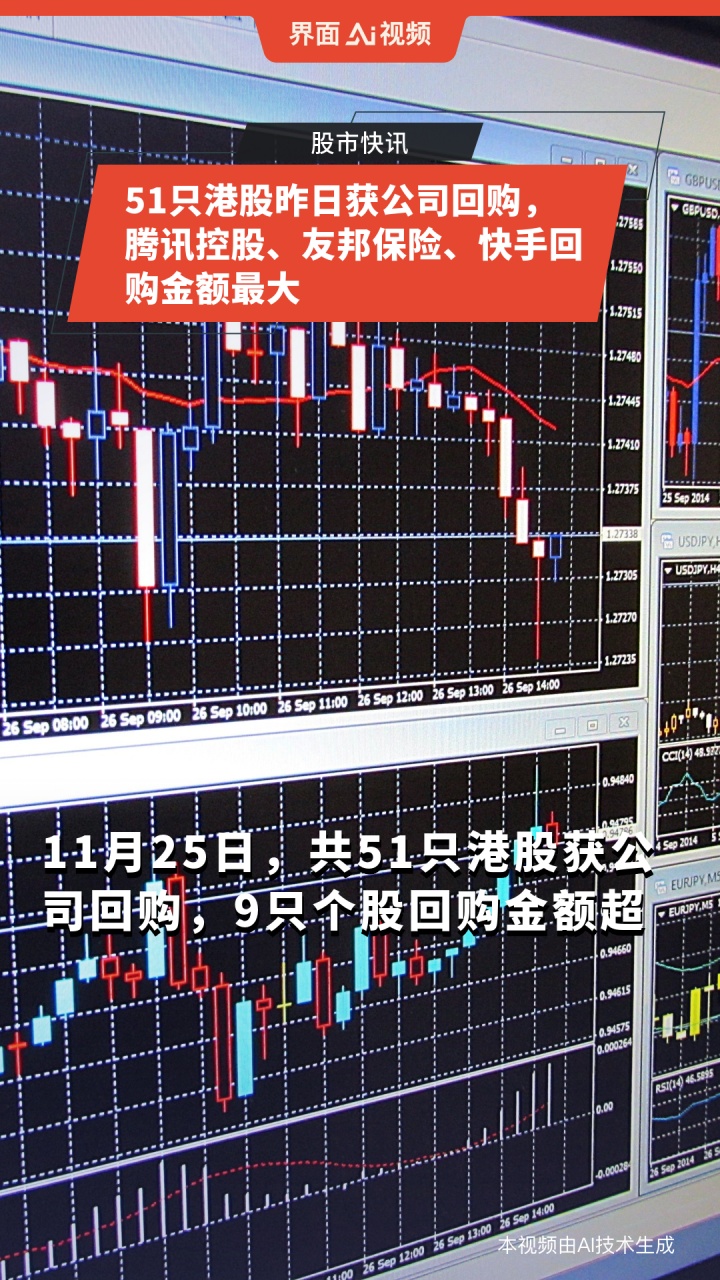 腾讯控股(00700.HK)1月3日回购7.01亿港元，已连续33日回购