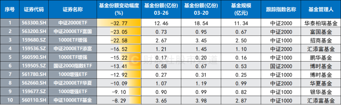 微盘指数近期回撤超20%，什么原因？需注意这些风险