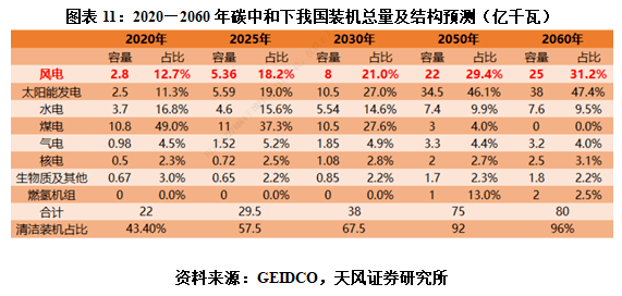 拥有“如意行”驾乘险，出行更顺畅！,人保有温度_2025风电装机行业市场调研及未来投资前景分析