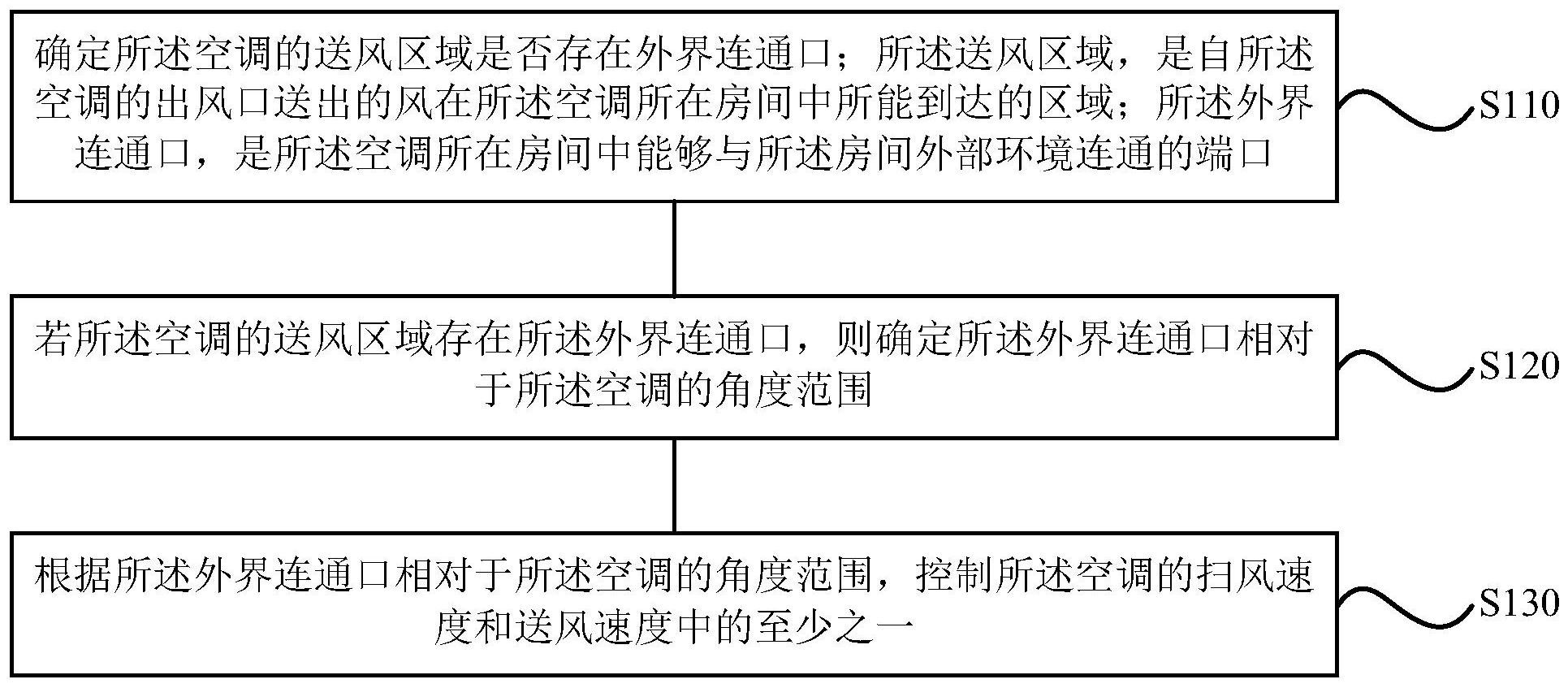 格力电器获得发明专利授权：“空调柜机及控制方法”