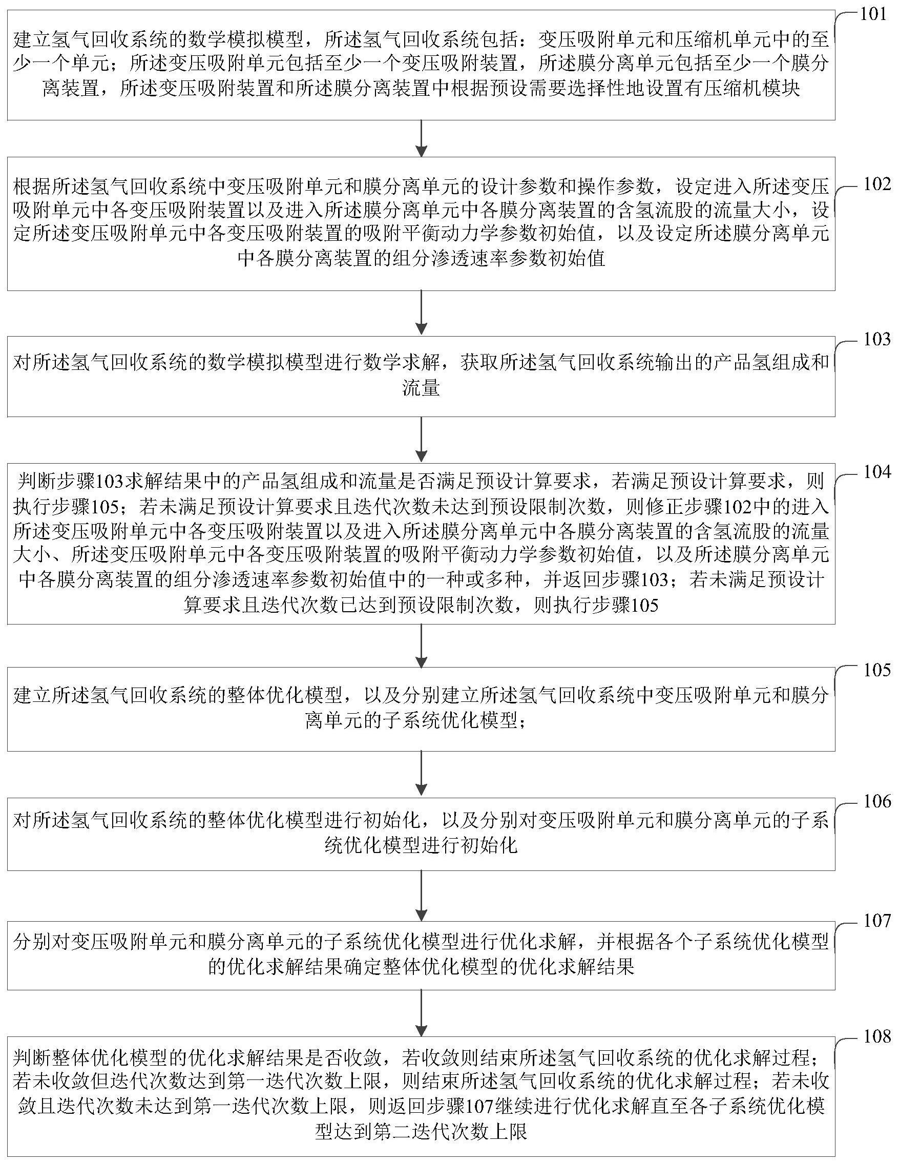 中国石化获得发明专利授权：“存储器、氢气系统的氢气资源优化方法、装置和设备”