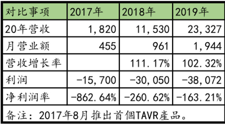 春立医疗获得发明专利授权：“一种膝关节手术撑开装置”