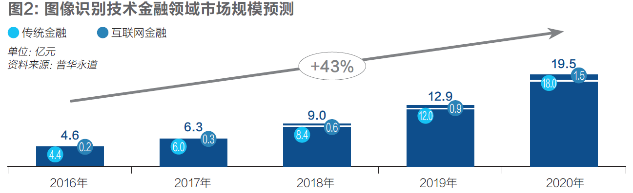 特稿丨2025年，人工智能如何进化