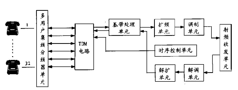 圣邦股份获得发明专利授权：“端口复用电路及电子设备”