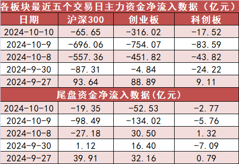 工商银行获南向资金连续7天净买入