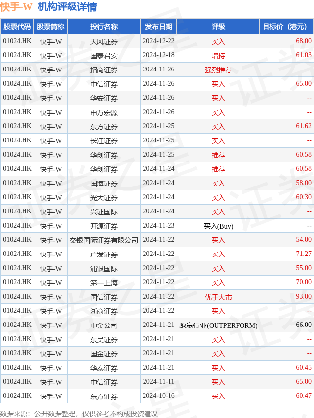 太古股份公司A(00019.HK)连续2日回购，累计斥资1515.34万港元